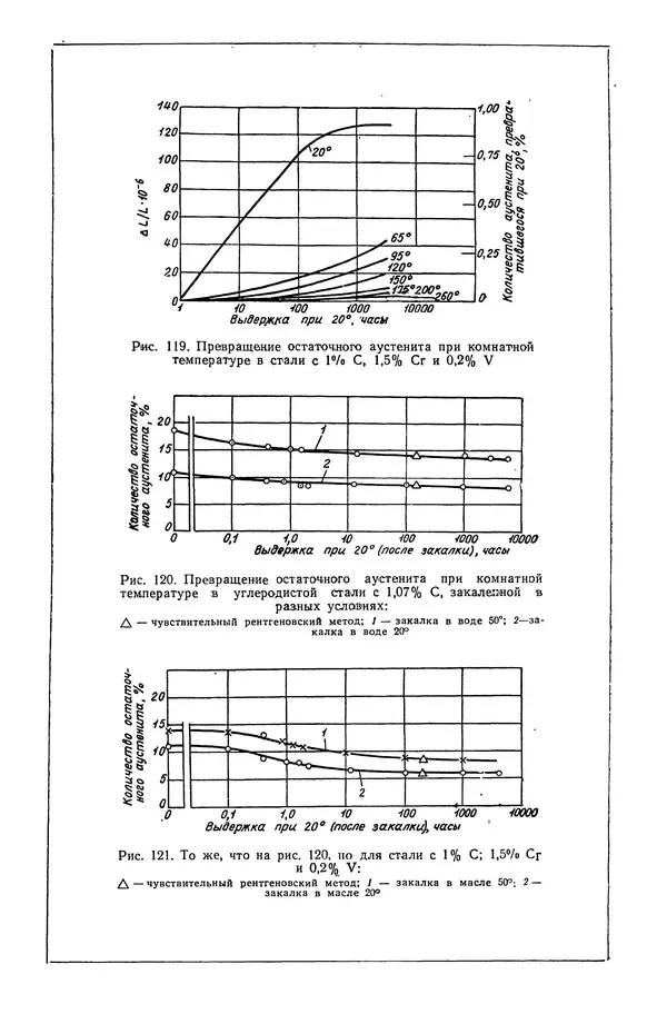 В. Меськин - Основы легирования стали - Страница № 185