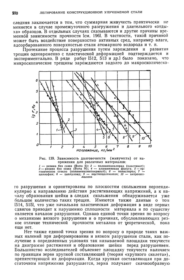 В. Меськин - Основы легирования стали - Страница № 211