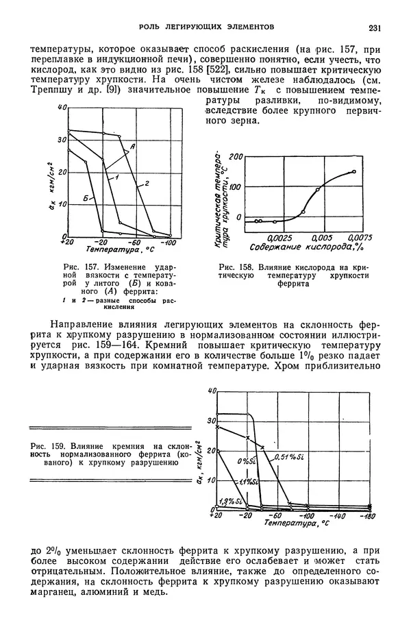 В. Меськин - Основы легирования стали - Страница № 232