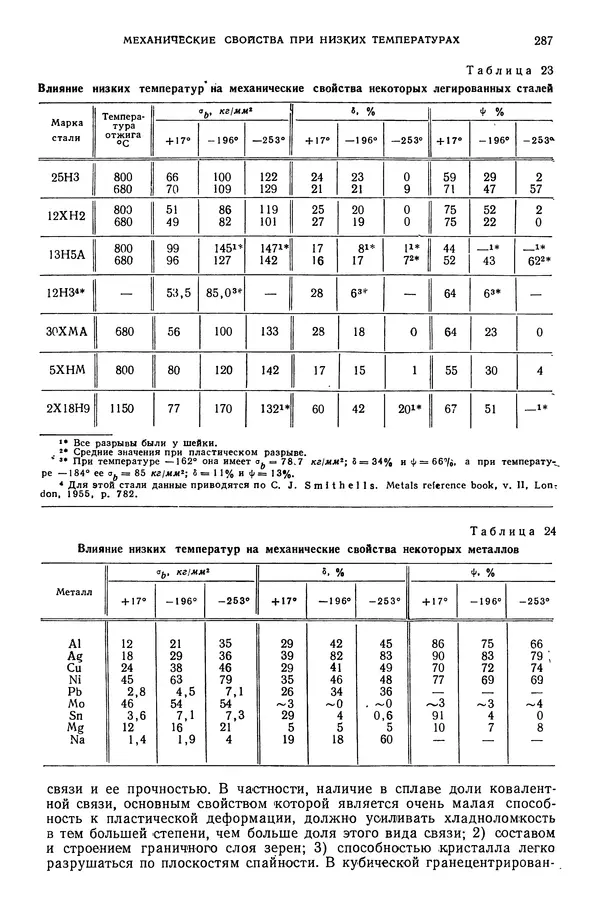 В. Меськин - Основы легирования стали - Страница № 288