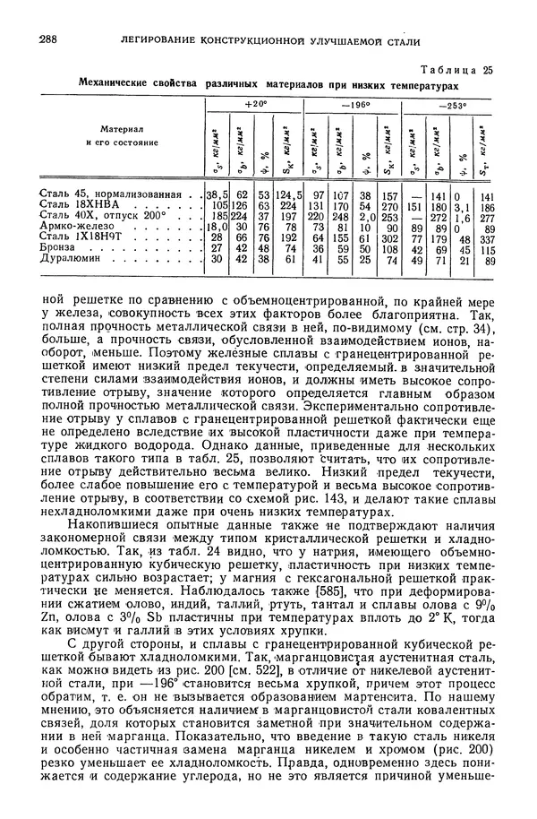 В. Меськин - Основы легирования стали - Страница № 289