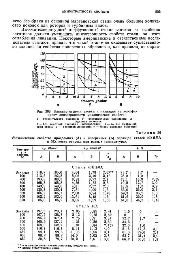 В. Меськин - Основы легирования стали - Страница № 296