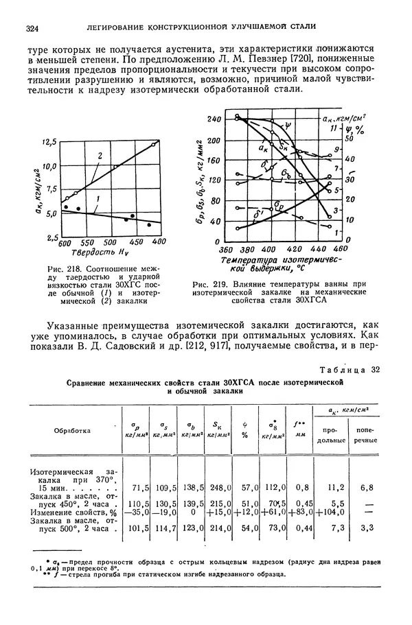 В. Меськин - Основы легирования стали - Страница № 325