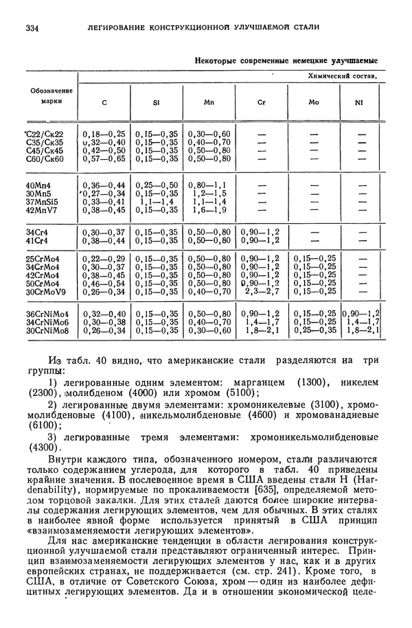 В. Меськин - Основы легирования стали - Страница № 335