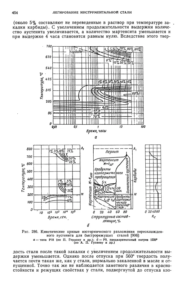 В. Меськин - Основы легирования стали - Страница № 455