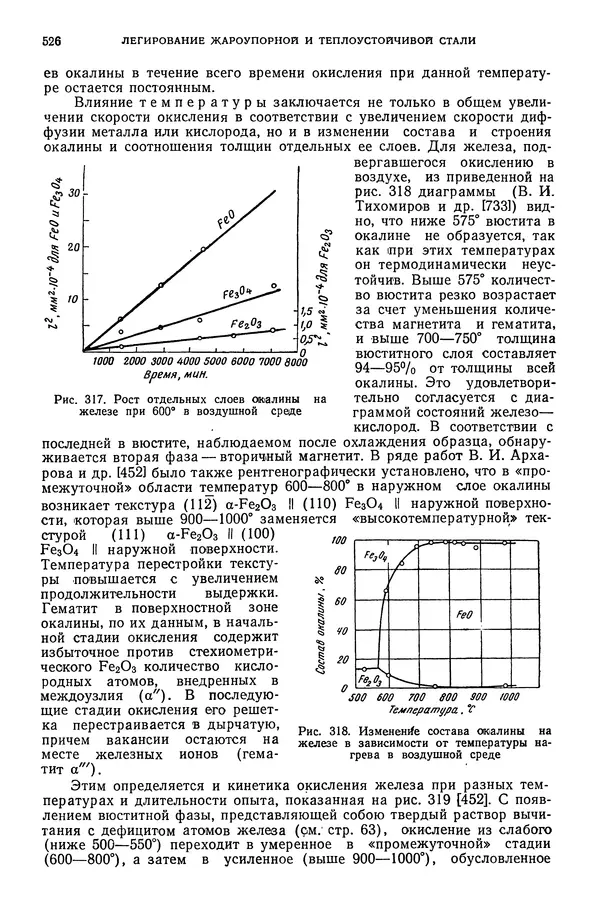 В. Меськин - Основы легирования стали - Страница № 527