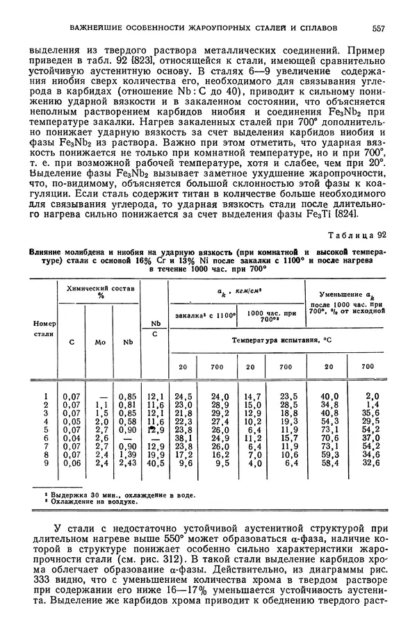 В. Меськин - Основы легирования стали - Страница № 558
