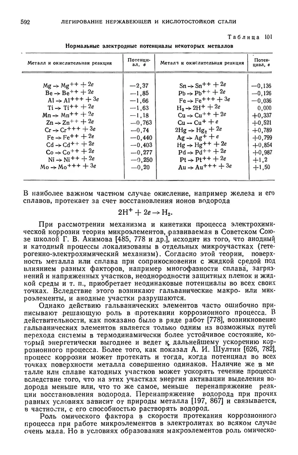 В. Меськин - Основы легирования стали - Страница № 593