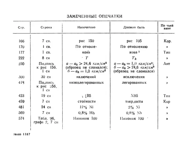В. Меськин - Основы легирования стали - Страница № 690
