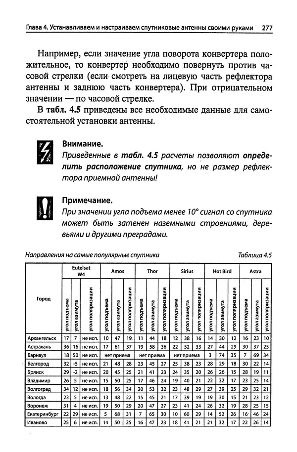 В Массорин - Как собрать антенны для связи, телевидения, Wi-Fi своими руками - Страница № 277