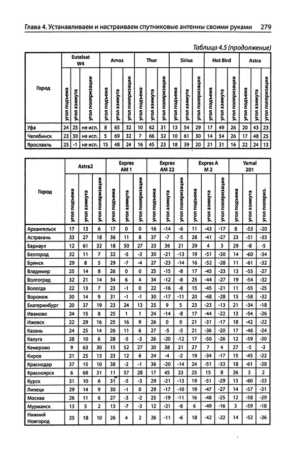 В Массорин - Как собрать антенны для связи, телевидения, Wi-Fi своими руками - Страница № 279