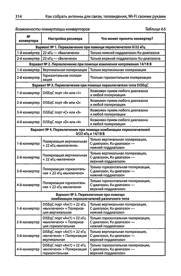 В Массорин - Как собрать антенны для связи, телевидения, Wi-Fi своими руками - Страница № 314