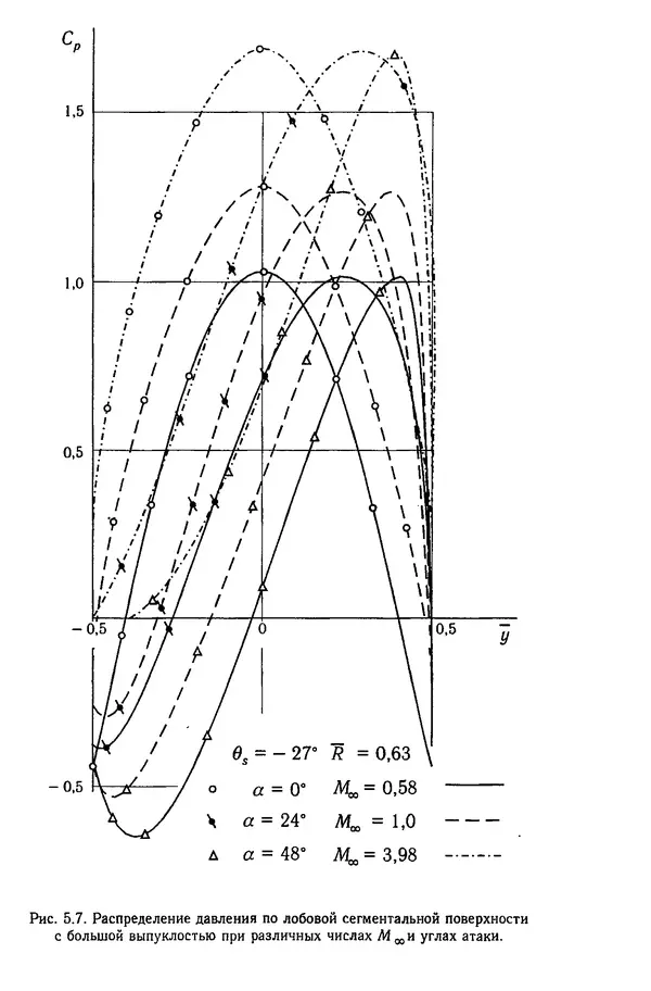 Константин Петров - Аэродинамика тел простейших форм - Страница № 178