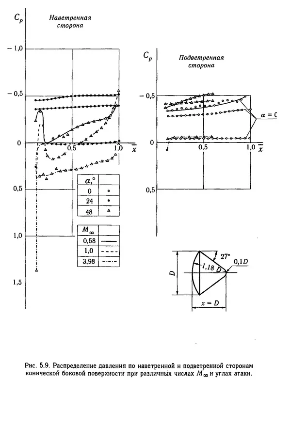 Константин Петров - Аэродинамика тел простейших форм - Страница № 180