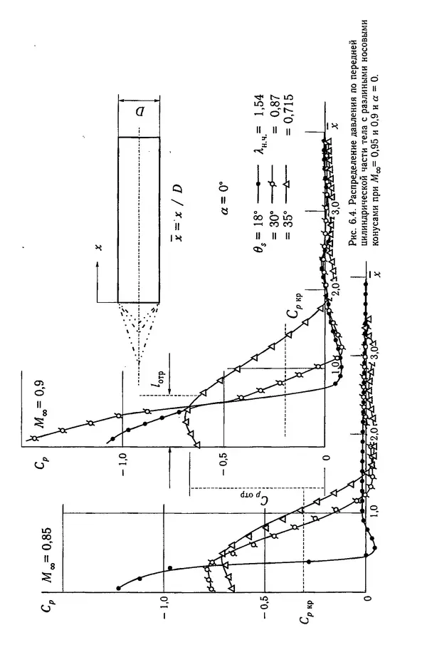 Константин Петров - Аэродинамика тел простейших форм - Страница № 201