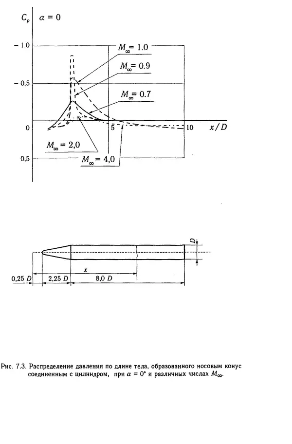 Константин Петров - Аэродинамика тел простейших форм - Страница № 262