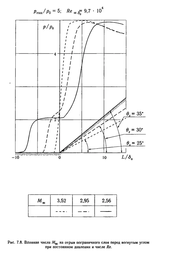 Константин Петров - Аэродинамика тел простейших форм - Страница № 271