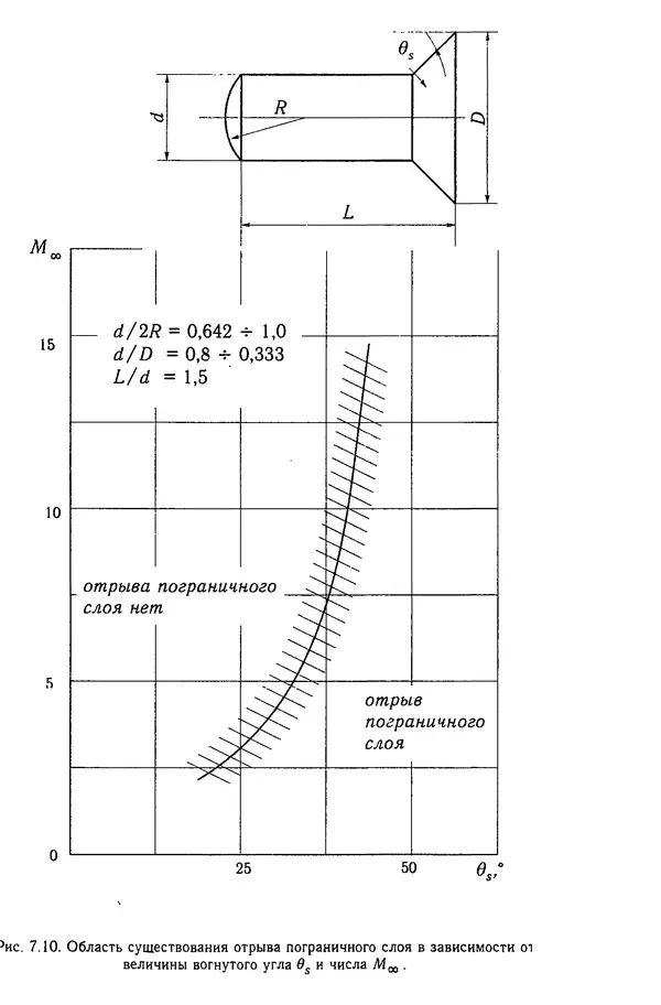 Константин Петров - Аэродинамика тел простейших форм - Страница № 274