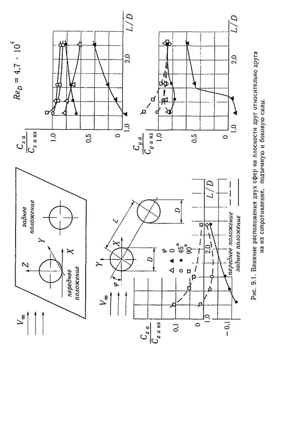 Константин Петров - Аэродинамика тел простейших форм - Страница № 368