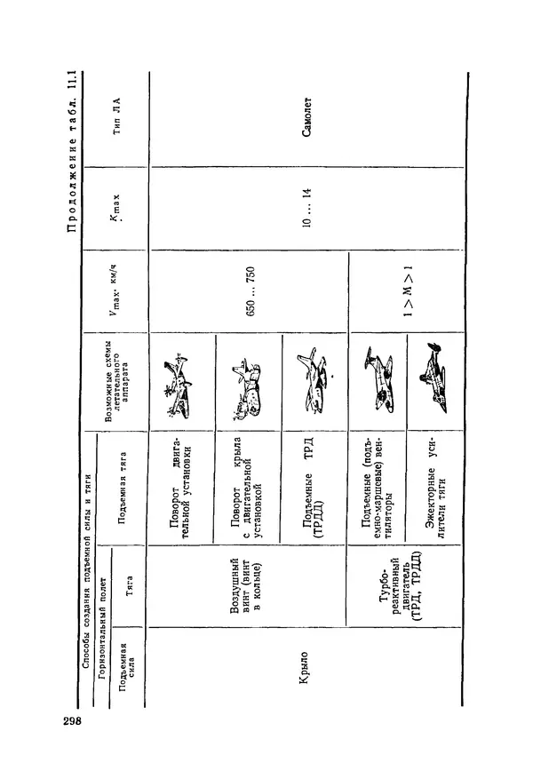 Александр Бадягин - Проектирование самолетов. - 3-е изд., перераб. и доп. - Страница № 299