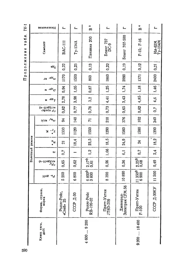 Александр Бадягин - Проектирование самолетов. - 3-е изд., перераб. и доп. - Страница № 591