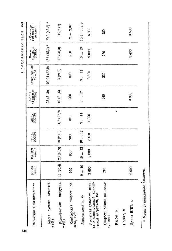 Александр Бадягин - Проектирование самолетов. - 3-е изд., перераб. и доп. - Страница № 611