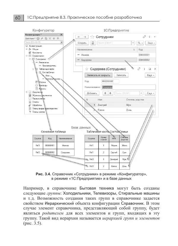 М. Радченко - 1C:Предприятие 8.3. Практическое пособие разработчика. Примеры и типовые приемы - Страница № 60