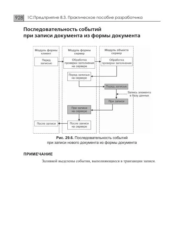 М. Радченко - 1C:Предприятие 8.3. Практическое пособие разработчика. Примеры и типовые приемы - Страница № 928