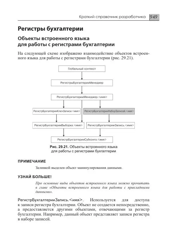 М. Радченко - 1C:Предприятие 8.3. Практическое пособие разработчика. Примеры и типовые приемы - Страница № 949