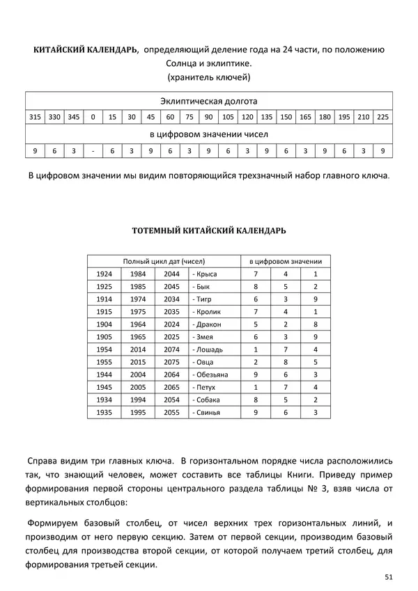 Аслан Уарзиаты - Девятка - королева чисел - Страница № 51