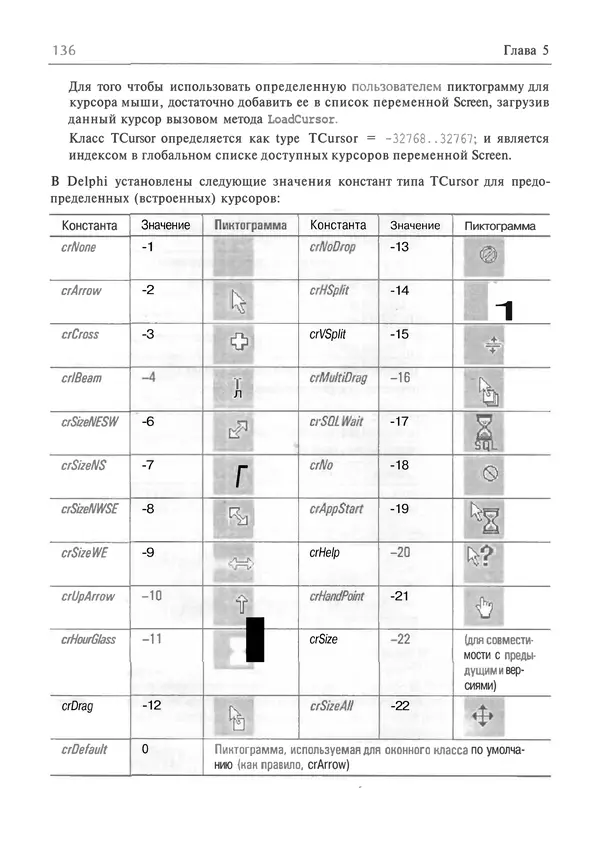 И. Баженова - Delphi 7: Самоучитель  программиста - Страница № 136