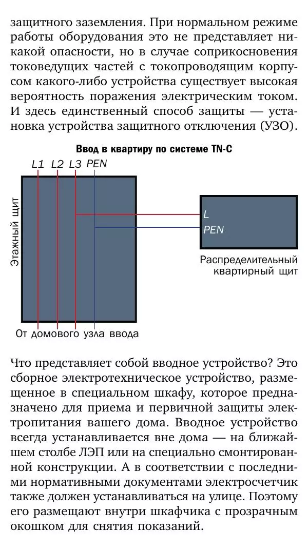  Коллектив авторов - Все, что необходимо для ввода и распределения электричества - Страница № 13