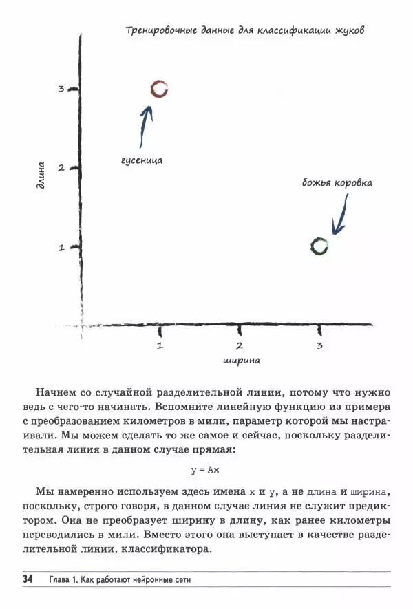 Тарик Рашид - Создаём нейронную сеть - Страница № 35