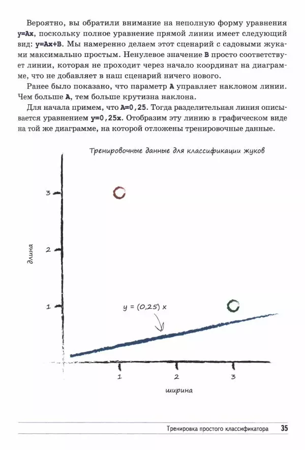 Тарик Рашид - Создаём нейронную сеть - Страница № 36