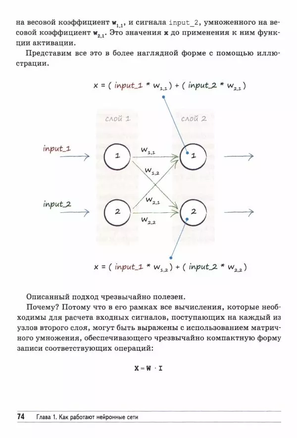 Тарик Рашид - Создаём нейронную сеть - Страница № 75