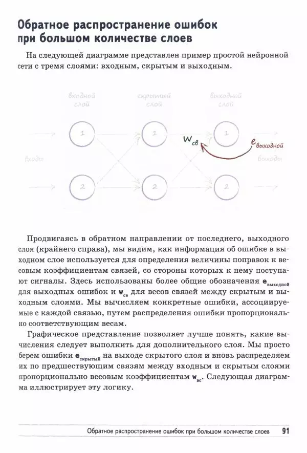 Тарик Рашид - Создаём нейронную сеть - Страница № 92