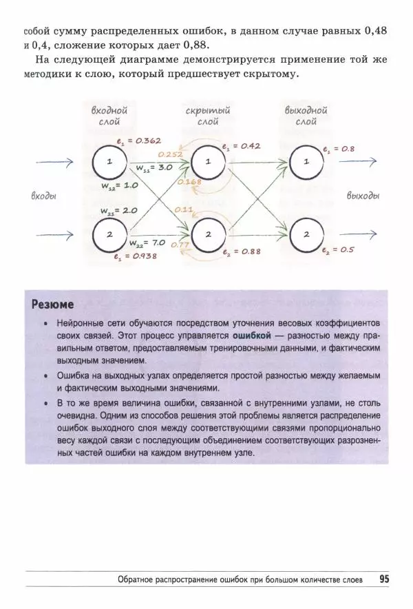 Тарик Рашид - Создаём нейронную сеть - Страница № 96
