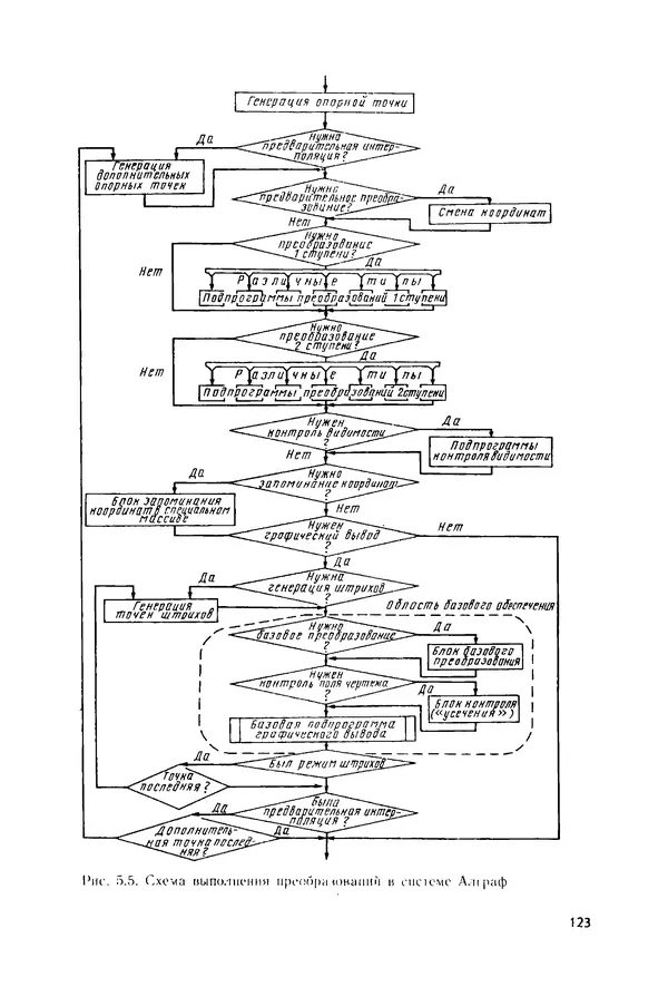 С. Симонин - Наглядные изображения при проектировании автомобильных дорог. 3-е изд., перераб. и доп. - Страница № 124
