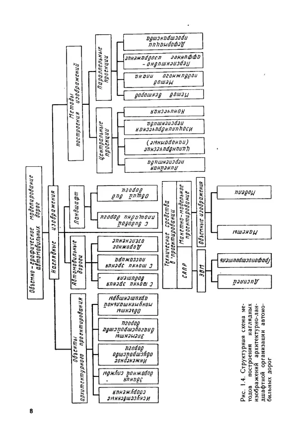 С. Симонин - Наглядные изображения при проектировании автомобильных дорог. 3-е изд., перераб. и доп. - Страница № 9