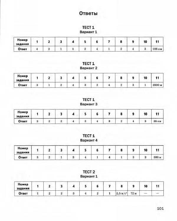 Вера Иванова - Экспресс-диагностика. Физика. 9 класс - Страница № 102