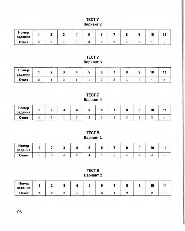 Вера Иванова - Экспресс-диагностика. Физика. 9 класс - Страница № 107