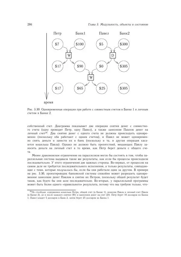 Харольд Абельсон - Структура и интерпретация компьютерных программ - Страница № 286