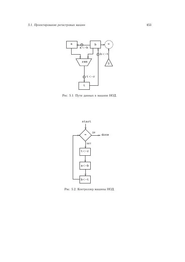 Харольд Абельсон - Структура и интерпретация компьютерных программ - Страница № 453