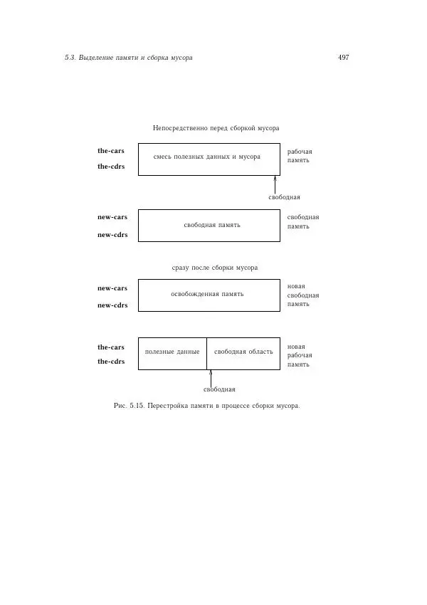 Харольд Абельсон - Структура и интерпретация компьютерных программ - Страница № 497