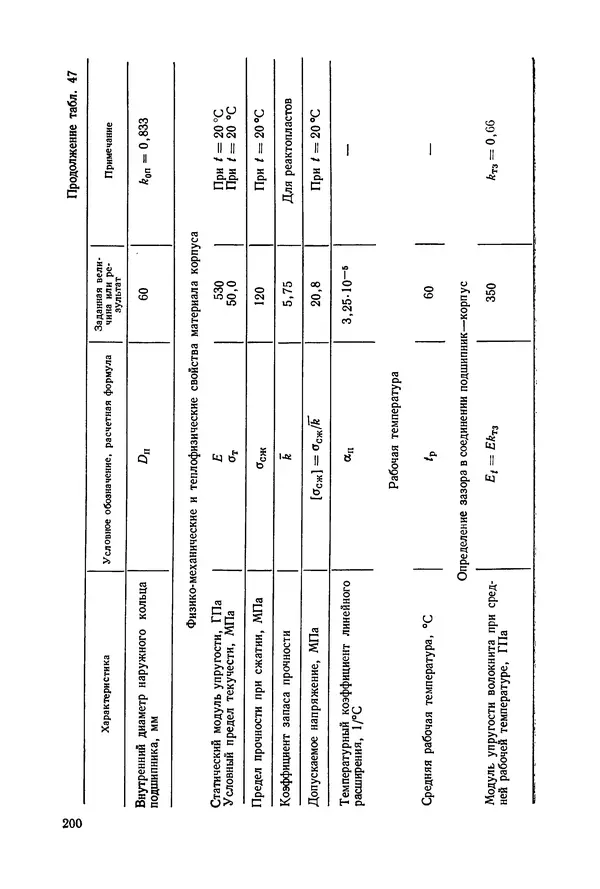 Дмитрий Ремизов - Допуски и посадки полимерных опор - Страница № 201