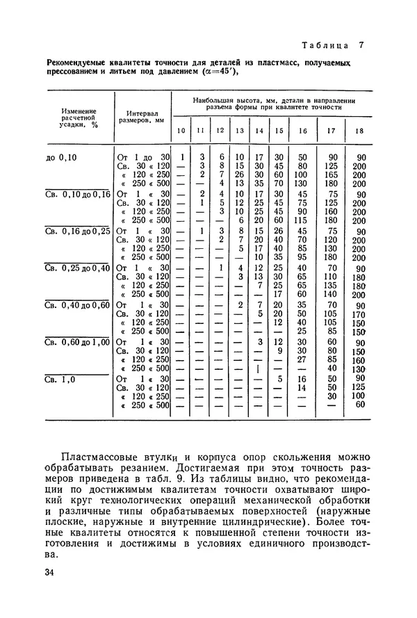 Дмитрий Ремизов - Допуски и посадки полимерных опор - Страница № 35