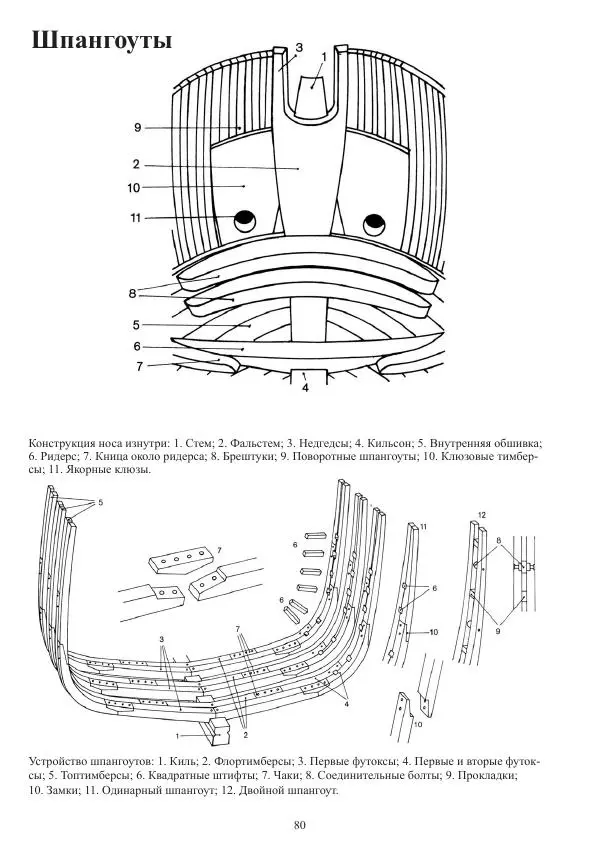 Вольфрам Мондфельд - Модели исторических кораблей - Страница № 79