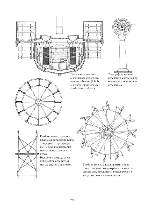 Вольфрам Мондфельд - Модели исторических кораблей - Страница № 222