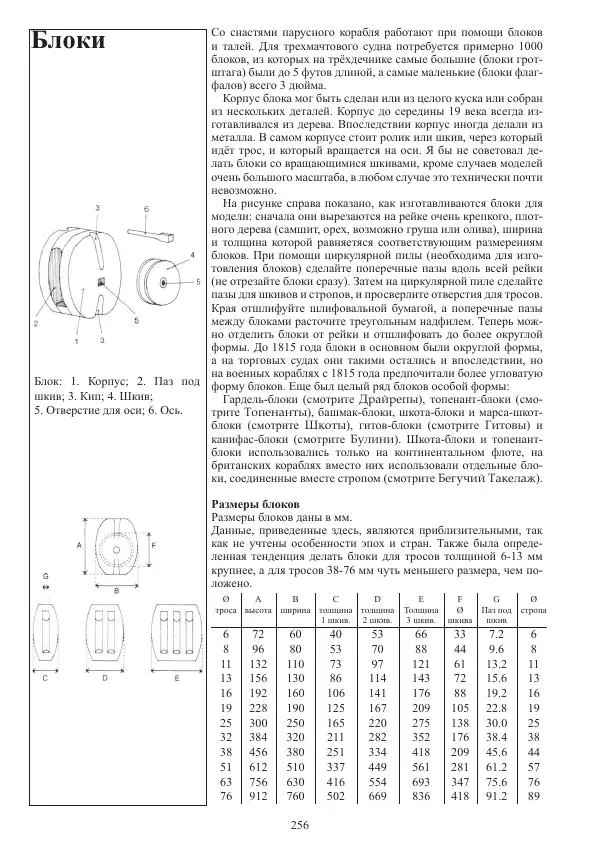 Вольфрам Мондфельд - Модели исторических кораблей - Страница № 255