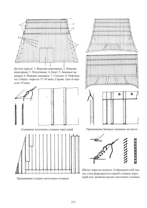 Вольфрам Мондфельд - Модели исторических кораблей - Страница № 270